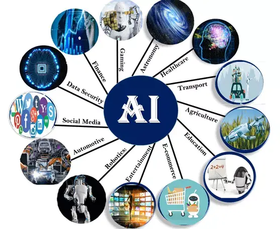AI's Transformative Role Across Diverse Industries