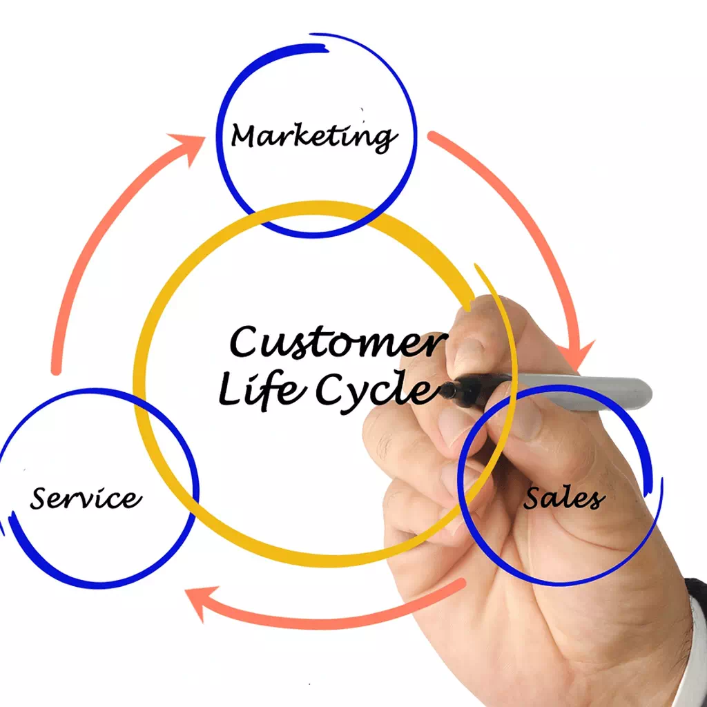 Brand Loyalty Through End to End Journey Management