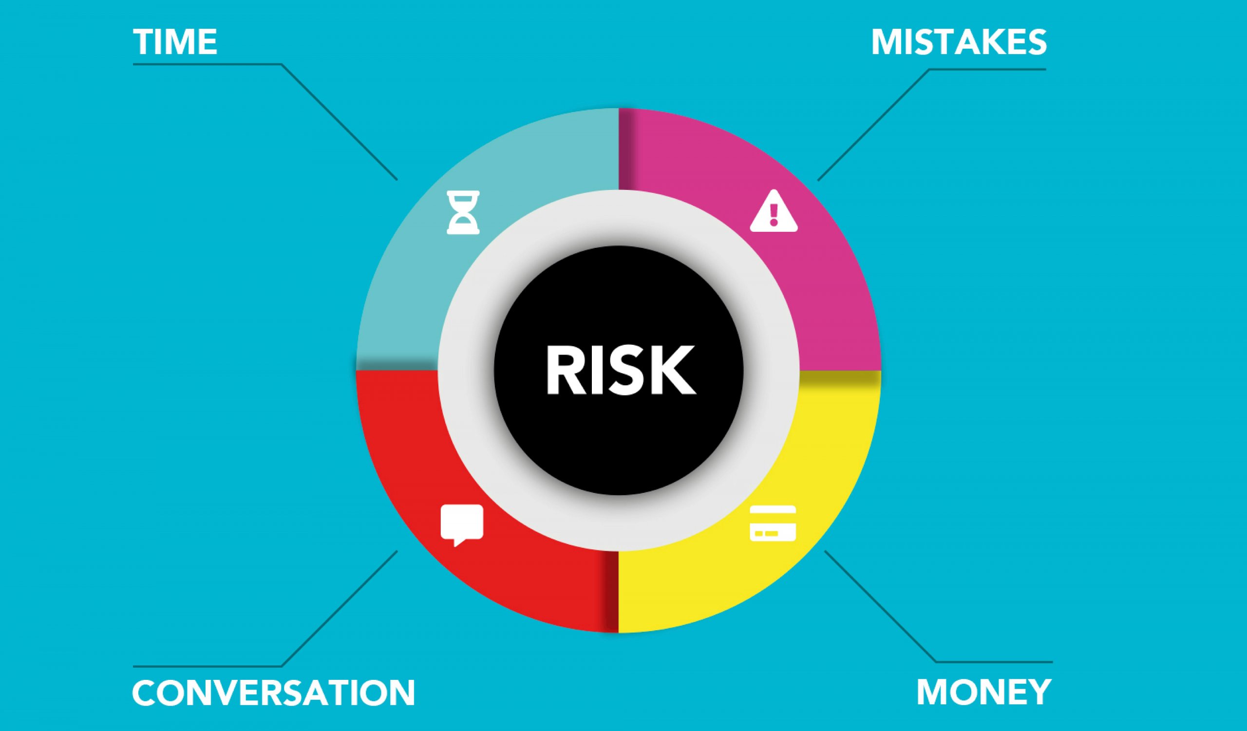 Personalization Engines in Risk Based Segmentation