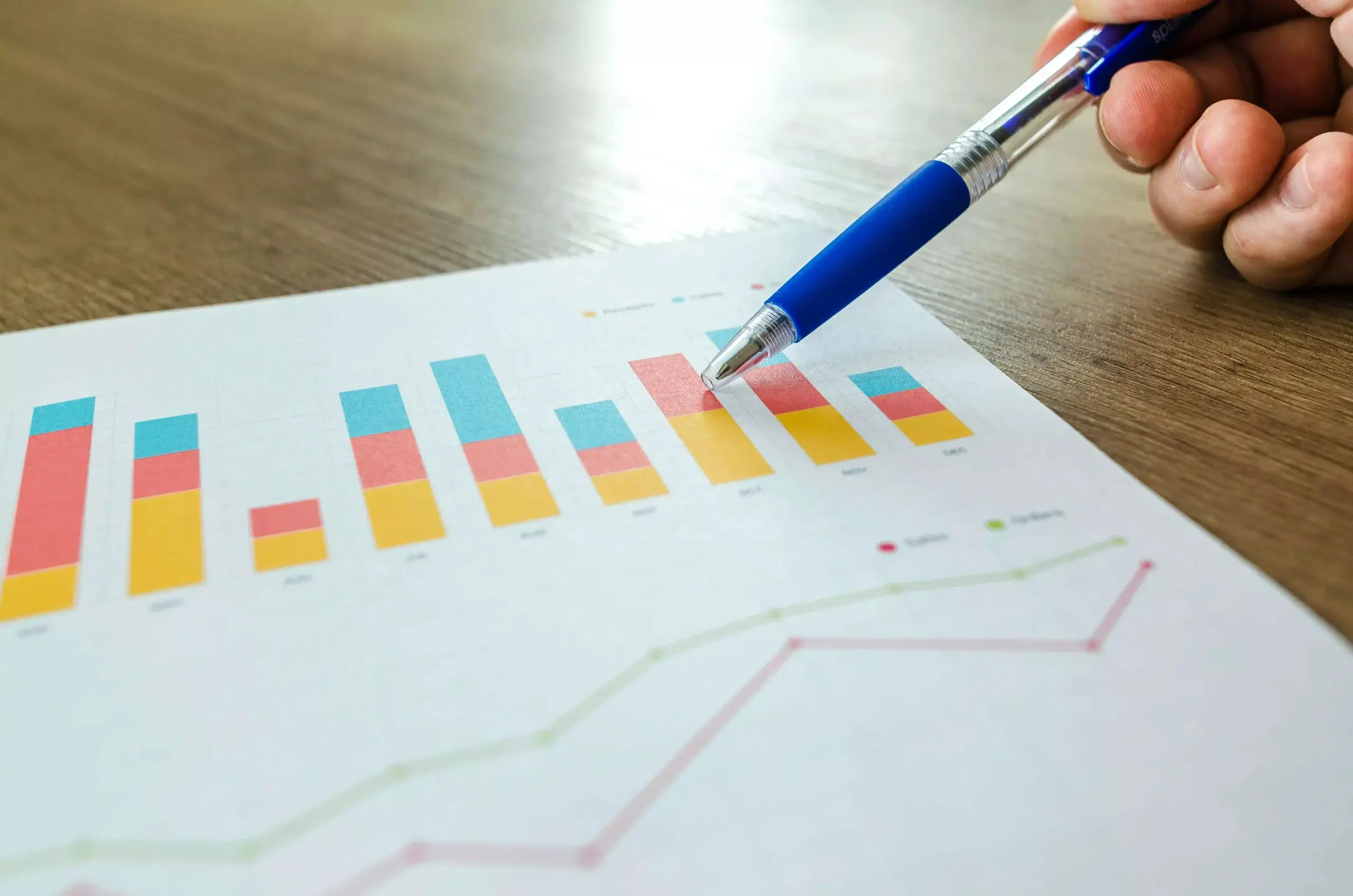 Resource Allocation Based on Market Variables